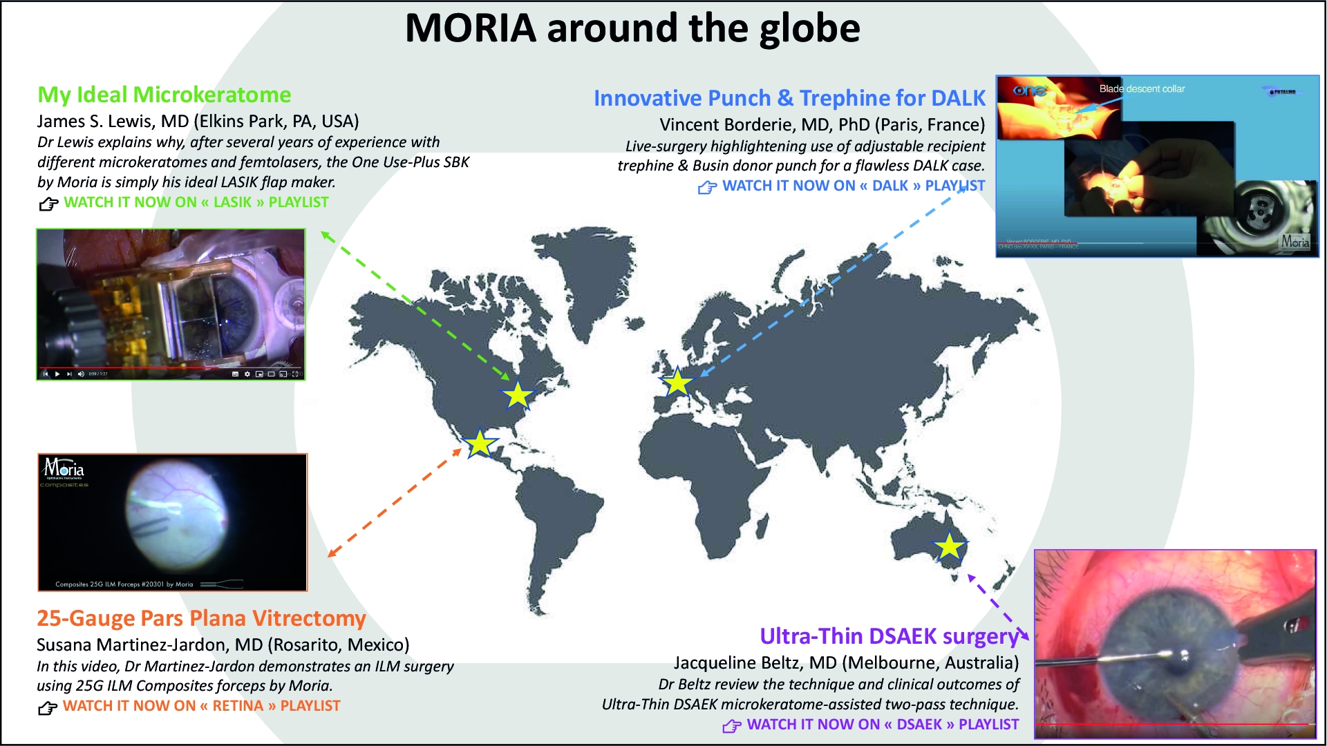 Moria around the Globe